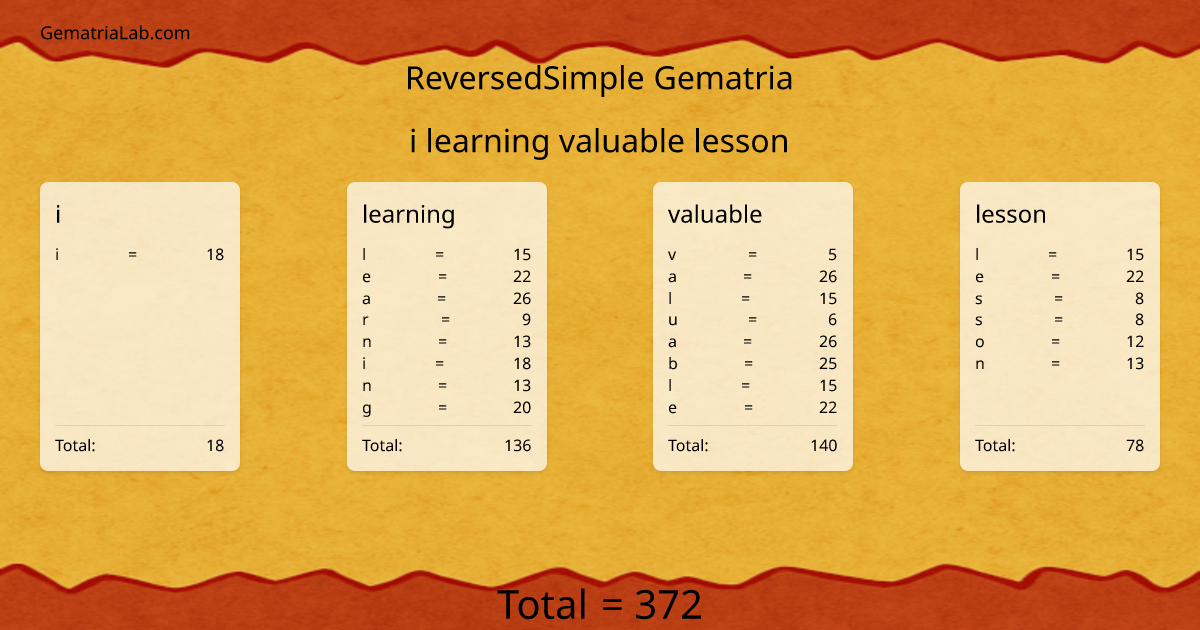 i learning valuable lesson in reversedSimple Gematria
